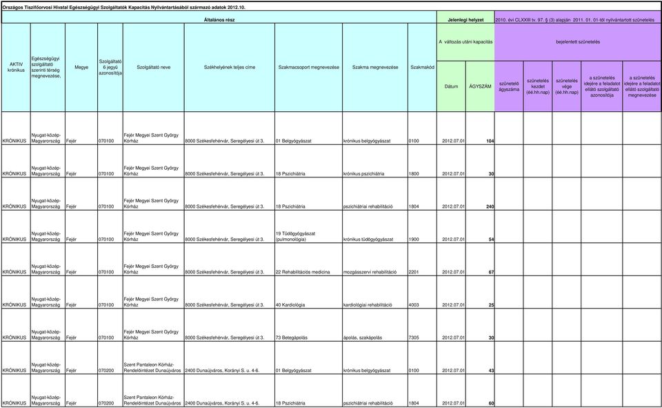 Belgyógyászt krónikus belgyógyászt 0100 2012.07.01 104 KRÓNIKUS 18 Pszichiátri krónikus pszichiátri 1800 2012.07.01 30 KRÓNIKUS 18 Pszichiátri pszichiátrii rehbilitáció 1804 2012.07.01 240 KRÓNIKUS 19 Tüdőgyógyászt (pulmonológi) krónikus tüdőgyógyászt 1900 2012.