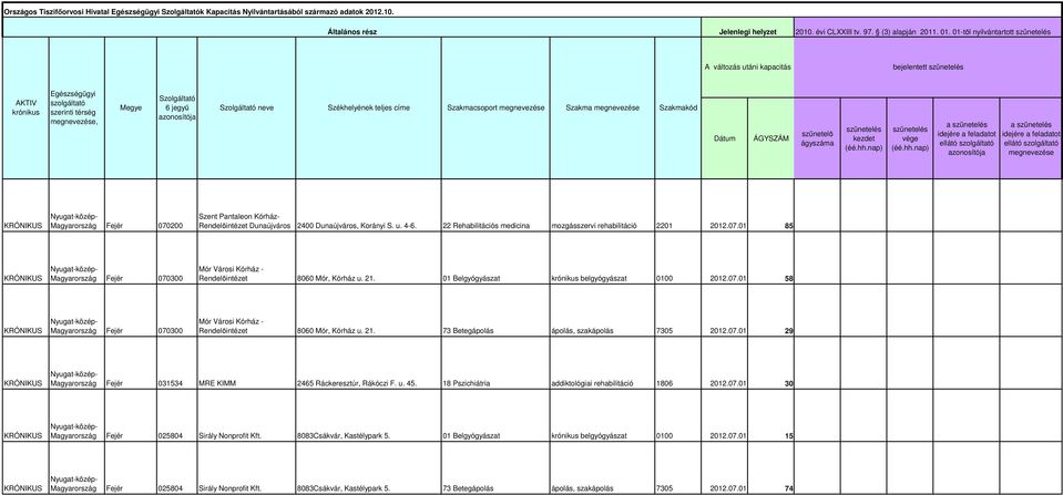 Pntleon - Rendelőintézet 22 Rehbilitációs medicin mozgásszervi rehbilitáció 2201 2012.07.01 85 KRÓNIKUS Fejér 070300 Mór Városi - Rendelőintézet 8060 Mór, u.