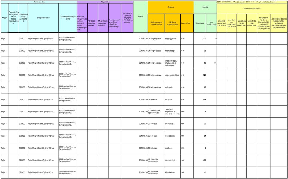 idejére / 01 Belgyógyászt belgyógyászt 0100 230 16 01 Belgyógyászt hemtológi 0102 35 01 Belgyógyászt endokrinológi, nygcsere és dibetológi 0103 69 31 01 Belgyógyászt gsztroenterológi 0104 128