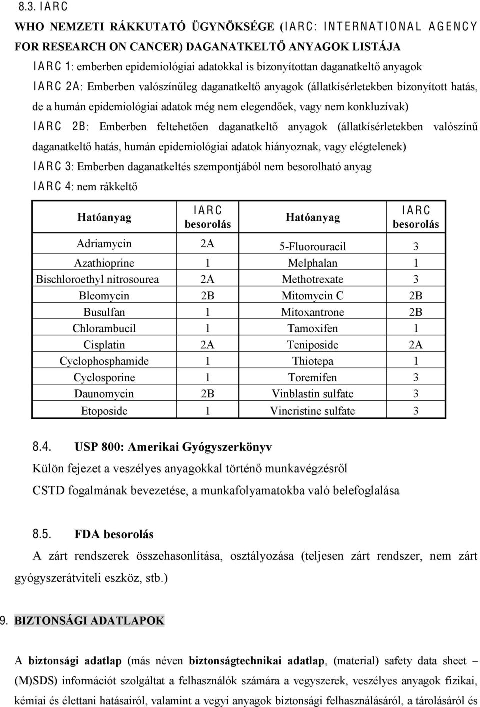 Mitomycin C 2B Busulfan 1 Mitoxantrone 2B Chlorambucil 1 Tamoxifen 1 Cisplatin 2A Teniposide 2A Cyclophosphamide 1 Thiotepa 1