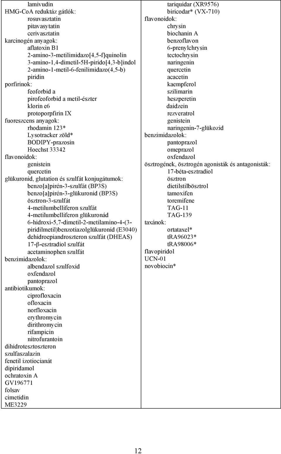 Hoechst 33342 flavonoidok: genistein quercetin glükuronid, glutation és szulfát konjugátumok: benzo[a]pirén-3-szulfát (BP3S) benzo[a]pirén-3-glükuronid (BP3S) ösztron-3-szulfát 4-metilumbelliferon