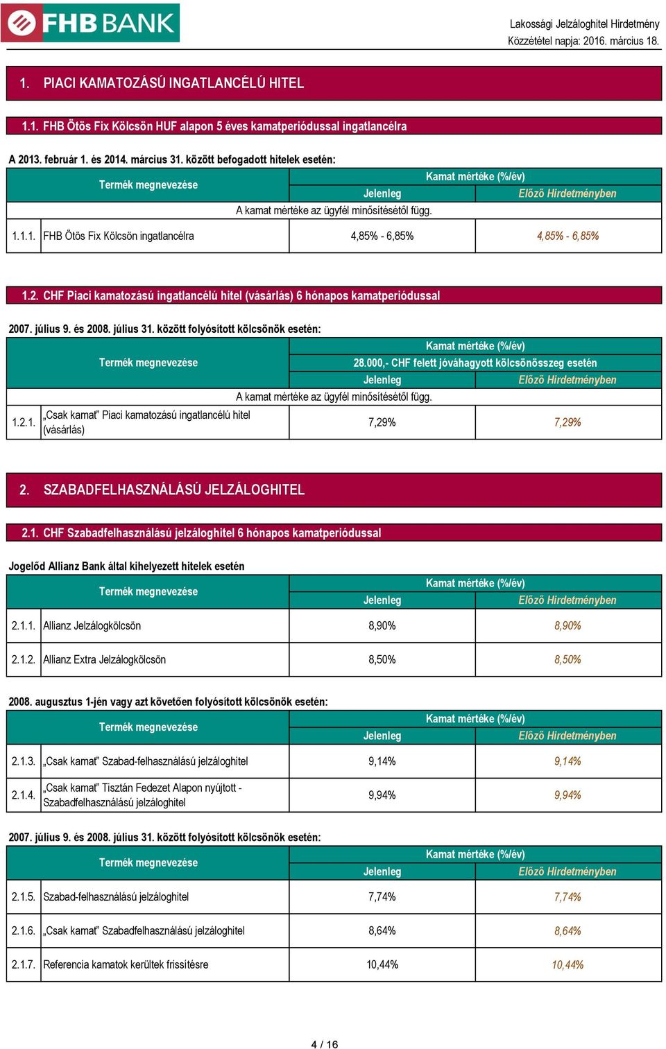 CHF Piaci kamatozású ingatlancélú hitel (vásárlás) 6 hónapos kamatperiódussal 2007. július 9. és 2008. július 31. között folyósított kölcsönök esetén: 28.