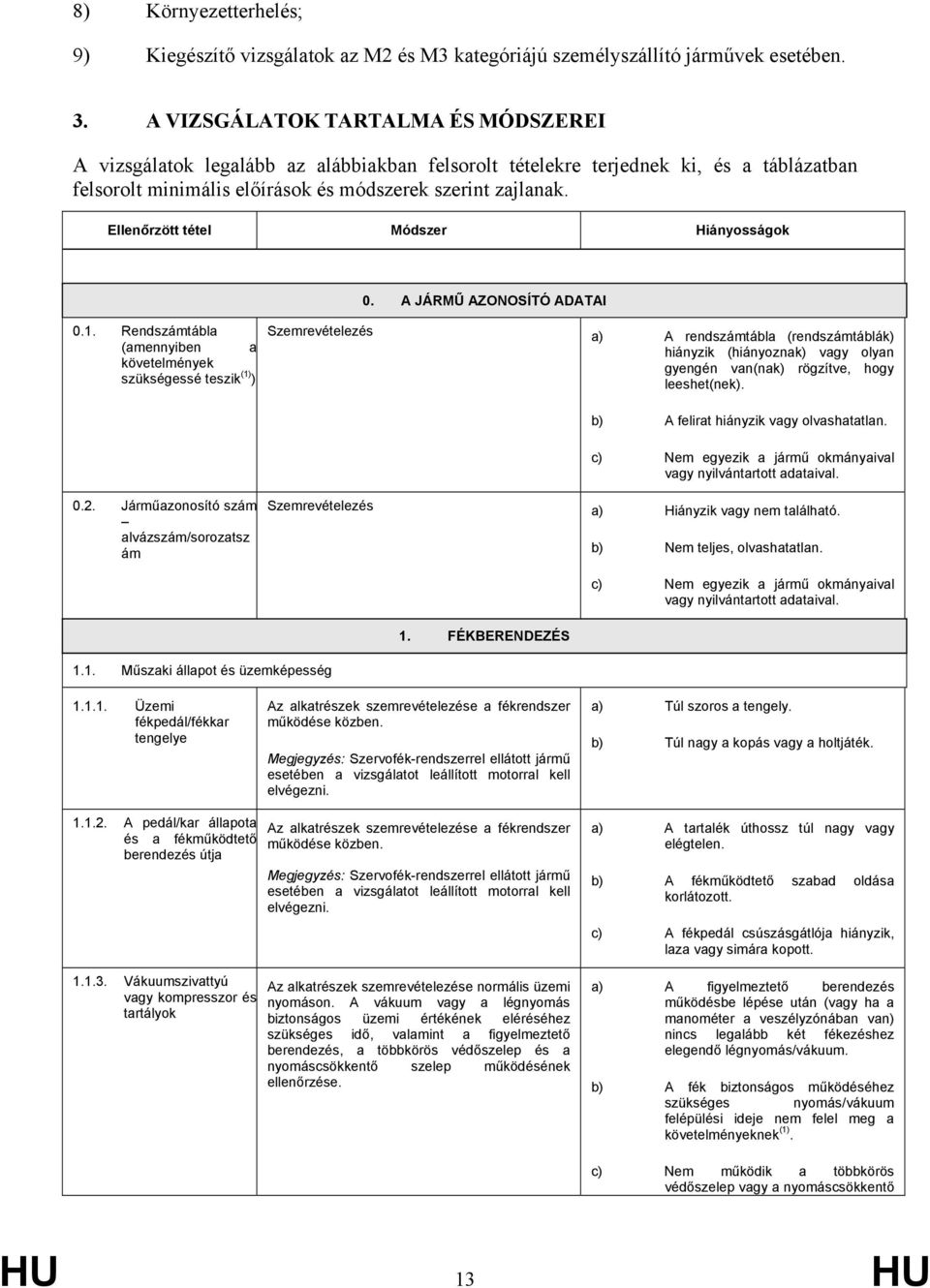 Ellenőrzött tétel Módszer Hiányosságok 0. A JÁRMŰ AZONOSÍTÓ ADATAI 0.1.