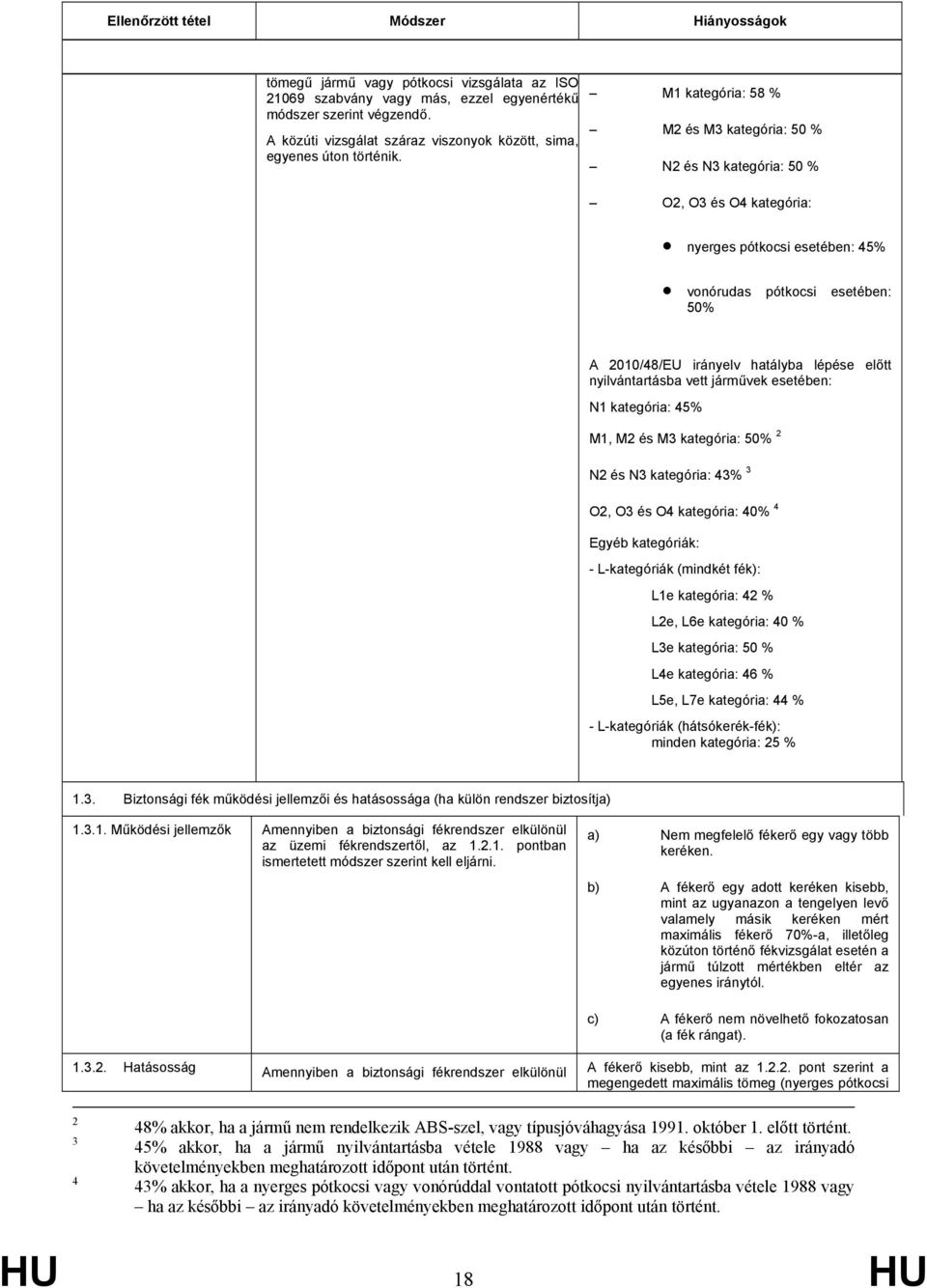 M1 kategória: 58 % M2 és M3 kategória: 50 % N2 és N3 kategória: 50 % O2, O3 és O4 kategória: nyerges pótkocsi esetében: 45% vonórudas pótkocsi esetében: 50% A 2010/48/EU irányelv hatályba lépése