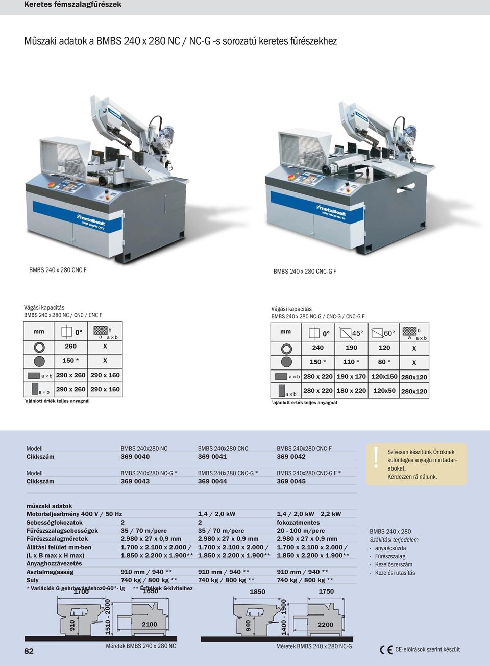 x 160 280 x 220 180 x 220 120x50 280x120 * ajánlott érték teljes anyagnál * ajánlott érték teljes anyagnál Modell BMBS 240x280 NC BMBS 240x280 CNC BMBS 240x280 CNC-F Cikkszám 369 0040 369 0041 369