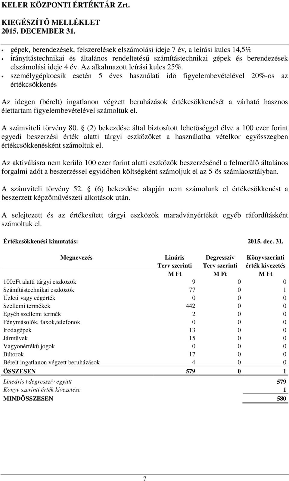 személygépkocsik esetén 5 éves használati idő figyelembevételével 20%-os az értékcsökkenés Az idegen (bérelt) ingatlanon végzett beruházások értékcsökkenését a várható hasznos élettartam