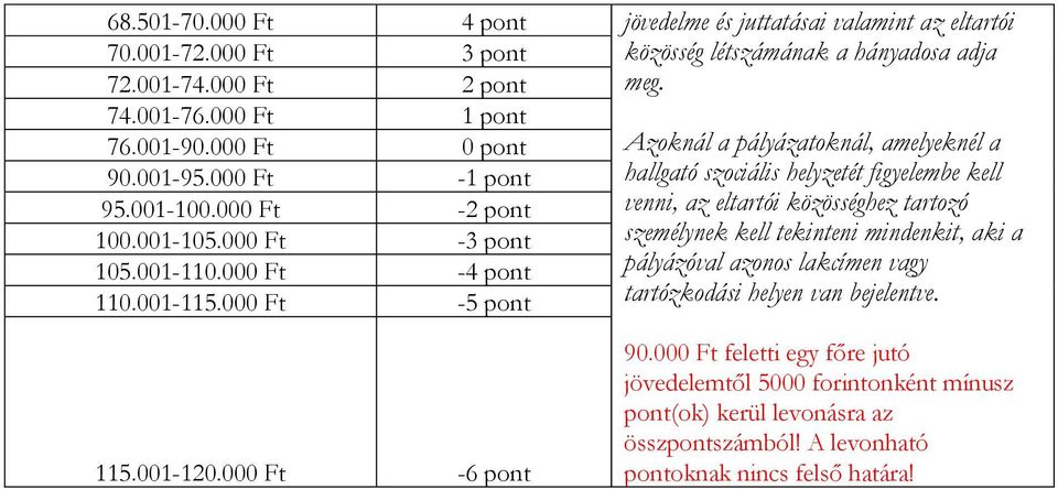 000 Ft -5 pont Azoknál a pályázatoknál, amelyeknél a hallgató szociális helyzetét figyelembe kell venni, az eltartói közösséghez tartozó személynek kell tekinteni mindenkit, aki a