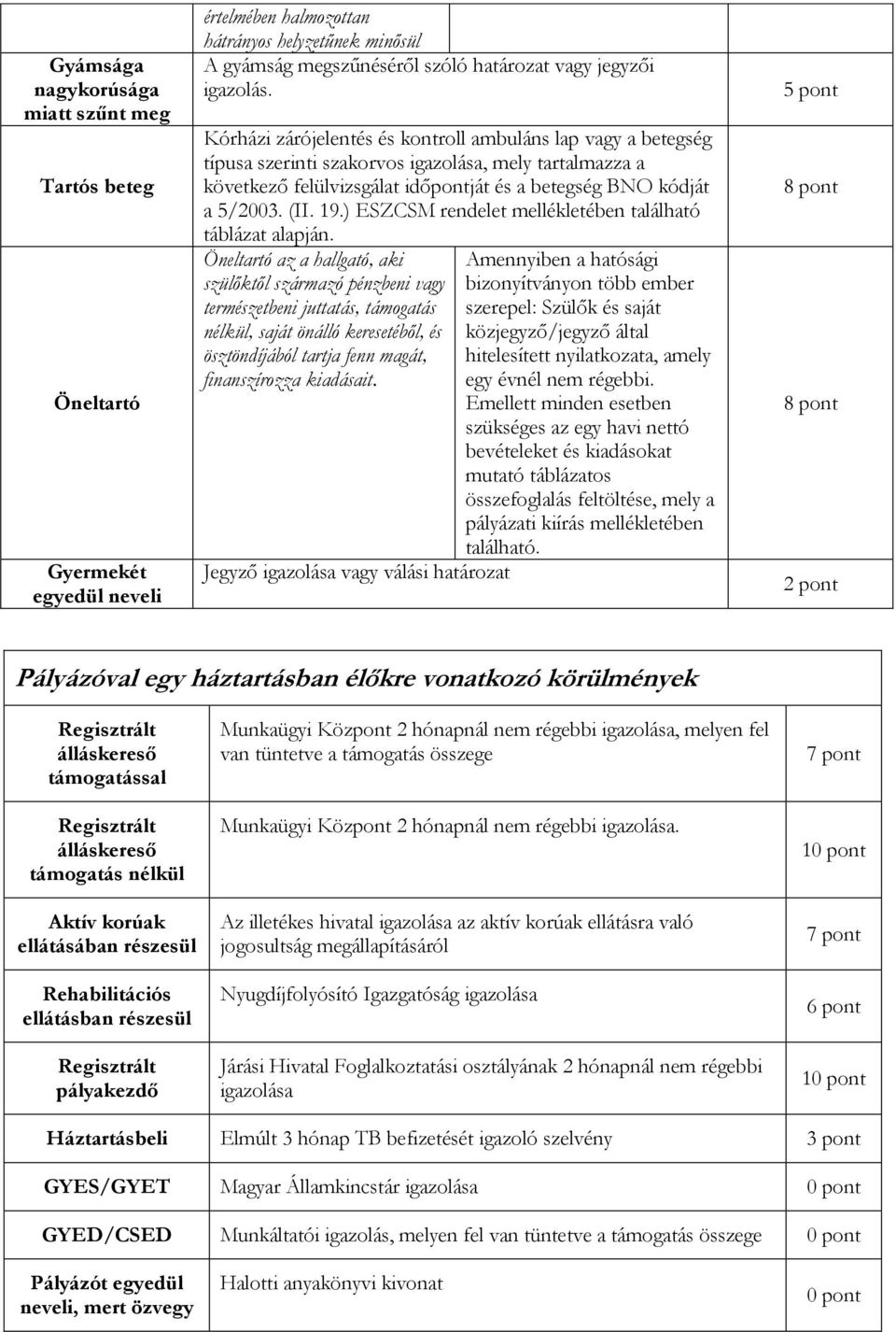 (II. 19.) ESZCSM rendelet mellékletében található táblázat alapján.