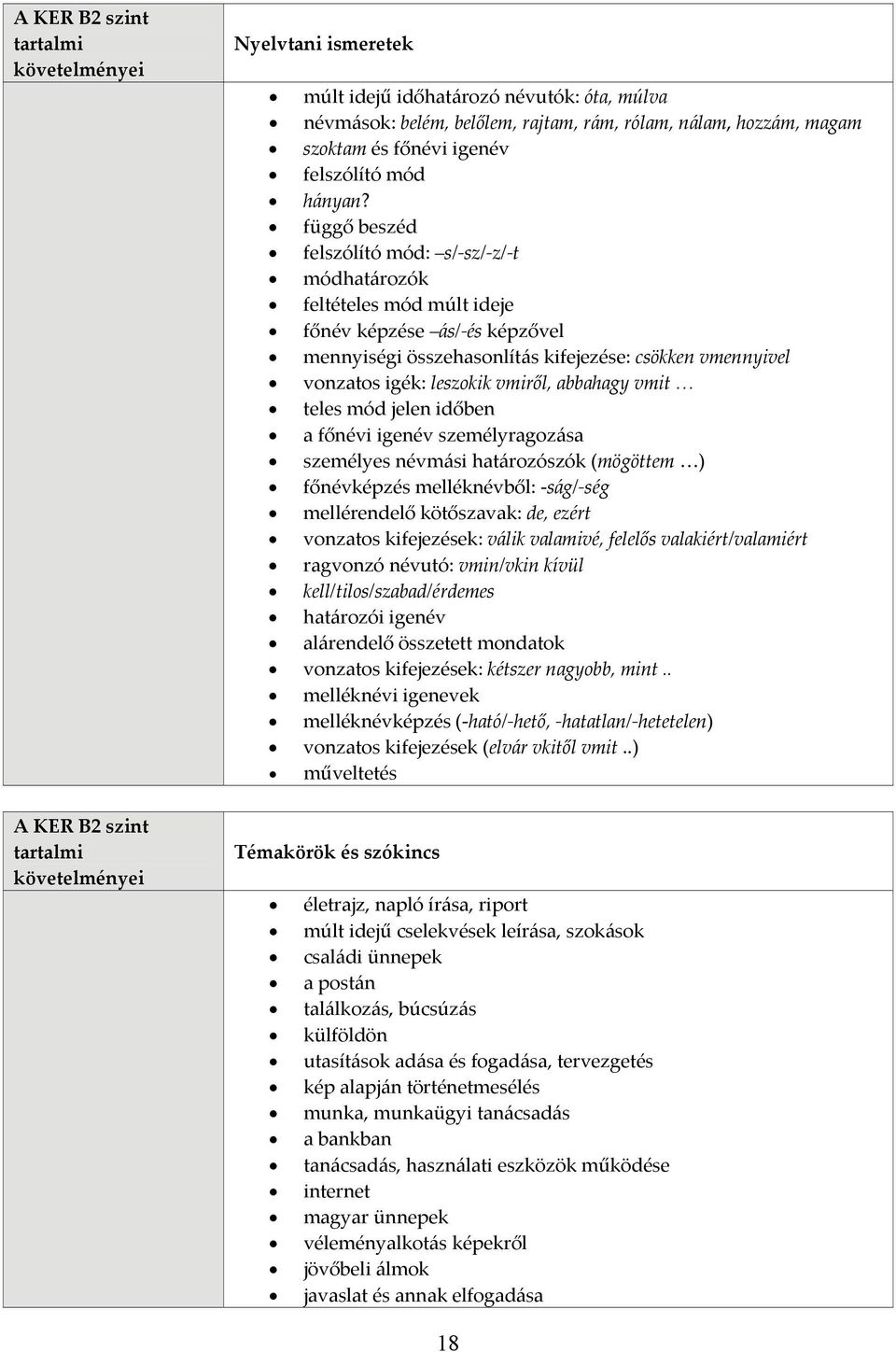 függő beszéd felszólító mód: s/ sz/ z/ t módhatározók feltételes mód múlt ideje főnév képzése ás/ és képzővel mennyiségi összehasonlítás kifejezése: csökken vmennyivel vonzatos igék: leszokik vmiről,