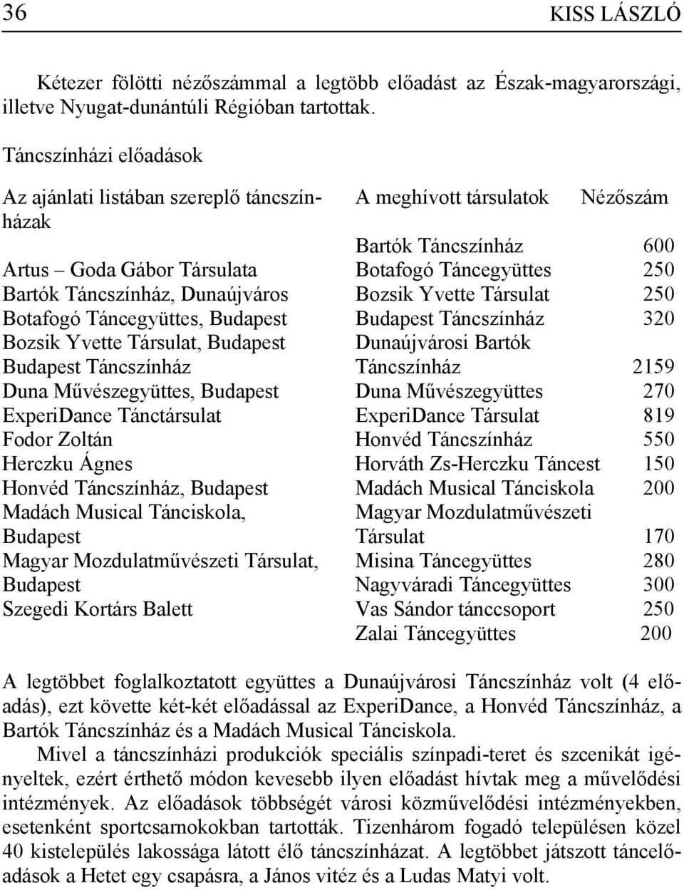 Táncszínház Duna Művészegyüttes, Budapest ExperiDance Tánctársulat Fodor Zoltán Herczku Ágnes Honvéd Táncszínház, Budapest Madách Musical Tánciskola, Budapest Magyar Mozdulatművészeti Társulat,