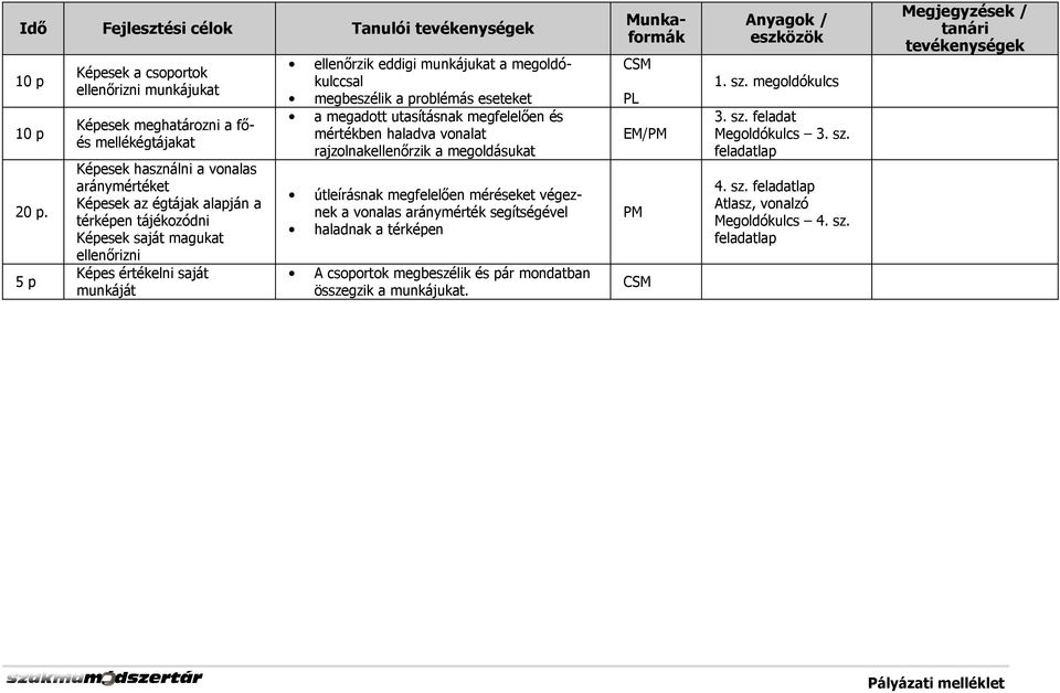 munkájukat a megoldókulccsal megbeszélik a problémás eseteket a megadott utasításnak megfelelően és mértékben haladva vonalat rajzolnakellenőrzik a megoldásukat Munkaformák CSM PL Anyagok / eszközök