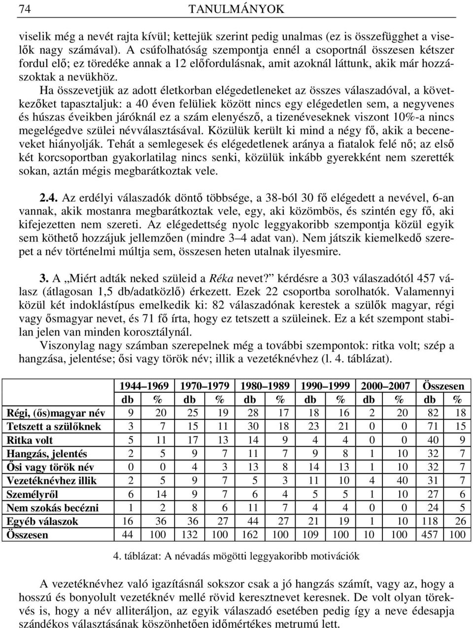 Ha összevetjük az adott életkorban elégedetleneket az összes válaszadóval, a következ ket tapasztaljuk: a 40 éven felüliek között nincs egy elégedetlen sem, a negyvenes és húszas éveikben járóknál ez