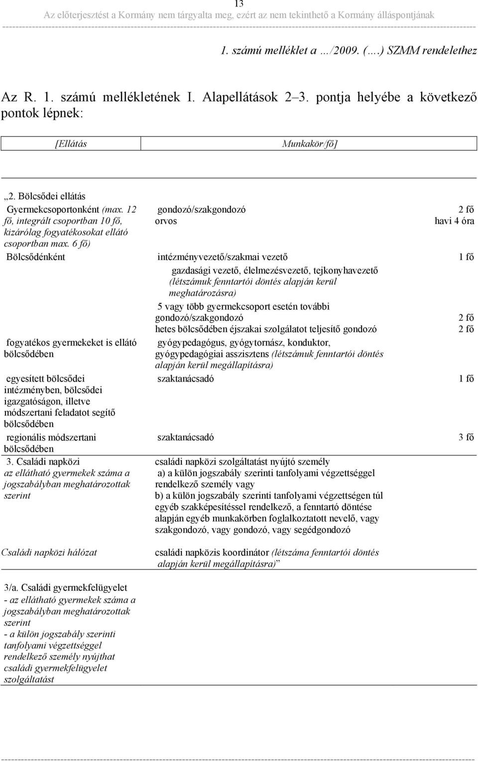 6 fő) gondozó/szakgondozó orvos 2 fő havi 4 óra Bölcsődénként intézményvezető/szakmai vezető 1 fő gazdasági vezető, élelmezésvezető, tejkonyhavezető (létszámuk fenntartói döntés alapján kerül