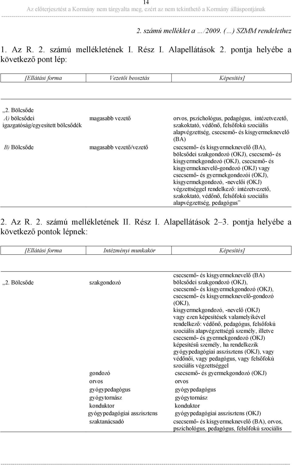 kisgyermeknevelő (BA) B) Bölcsőde magasabb vezető/vezető csecsemő- és kisgyermeknevelő (BA), bölcsődei szakgondozó (OKJ), csecsemő- és kisgyermekgondozó (OKJ), csecsemő- és kisgyermeknevelő-gondozó