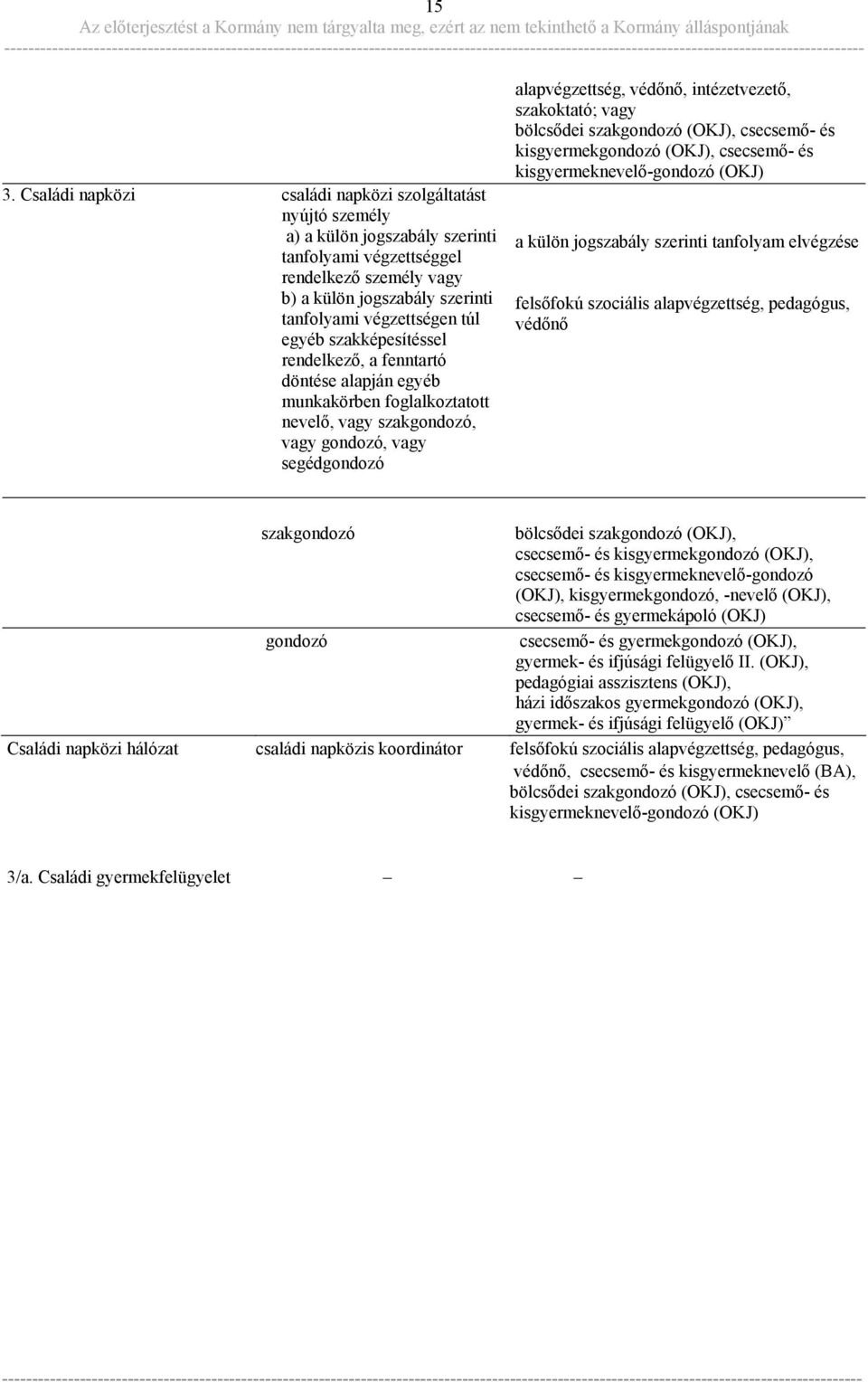 intézetvezető, szakoktató; vagy bölcsődei szakgondozó (OKJ), csecsemő- és kisgyermekgondozó (OKJ), csecsemő- és kisgyermeknevelő-gondozó (OKJ) a külön jogszabály szerinti tanfolyam elvégzése