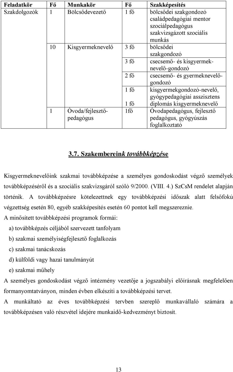 diplomás kisgyermeknevelő Óvodapedagógus, fejlesztő pedagógus, gyógyúszás foglalkoztató 3.7.