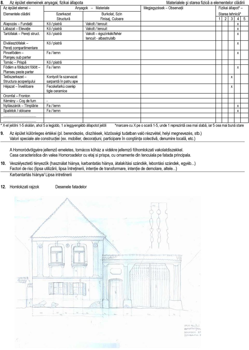 Kő / piatră Vakolt égszínkék/fehér tencuit - albastru/alb Elválasztófalak Kő / piatră Pereţi compartimentare Pincefödém Fa / lemn Planşeu sub parter Tornác Prispă Kő / piatră Födém a földszint fölött