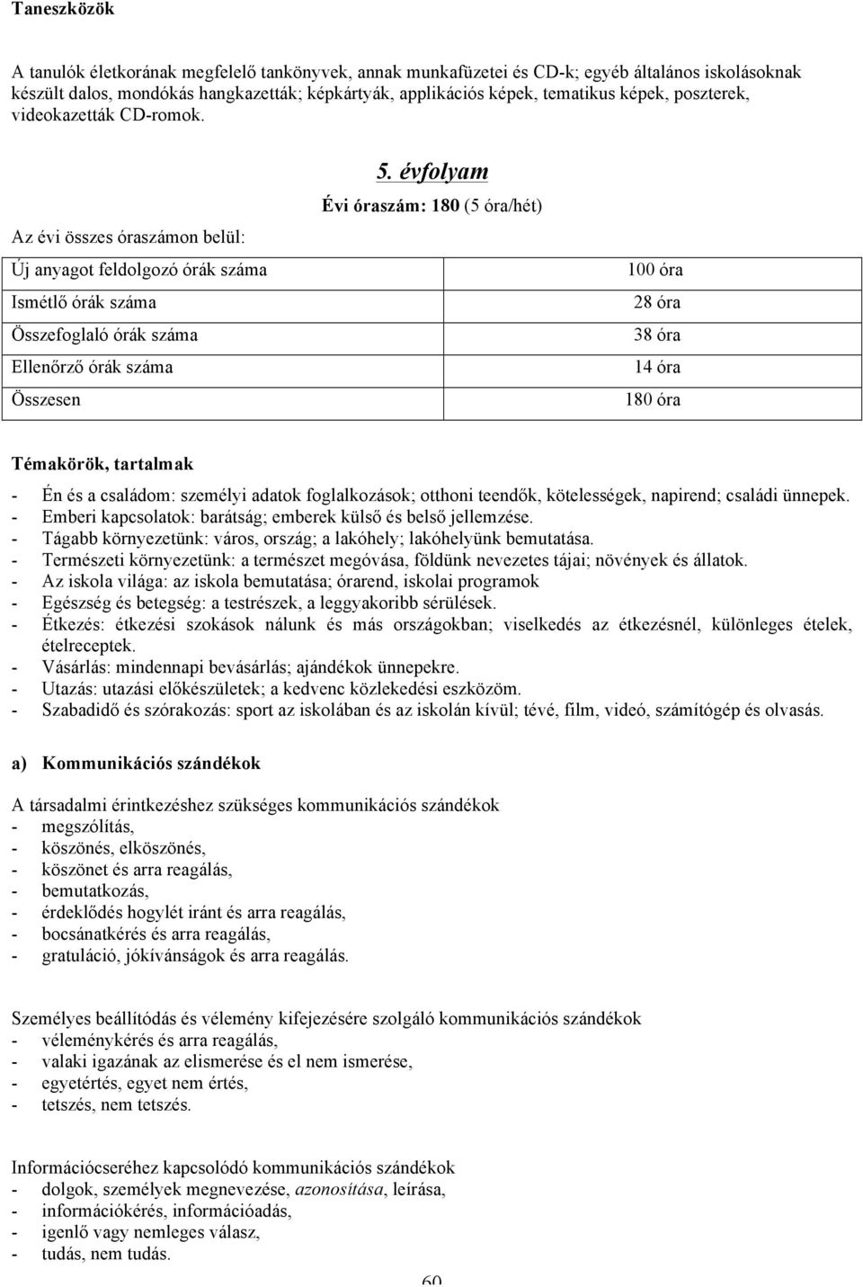 évfolyam Évi óraszám: 180 (5 óra/hét) 100 óra 28 óra 38 óra 14 óra 180 óra Témakörök, tartalmak - Én és a családom: személyi adatok foglalkozások; otthoni teendők, kötelességek, napirend; családi