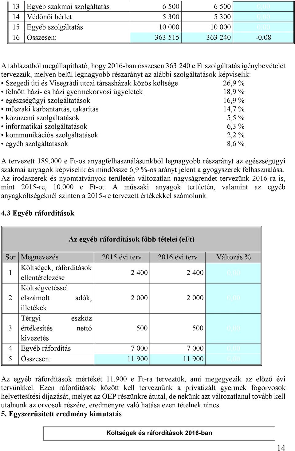 240 e Ft szolgáltatás igénybevételét tervezzük, melyen belül legnagyobb részarányt az alábbi szolgáltatások képviselik: Szegedi úti és Visegrádi utcai társasházak közös költsége 26,9 % felnőtt házi-