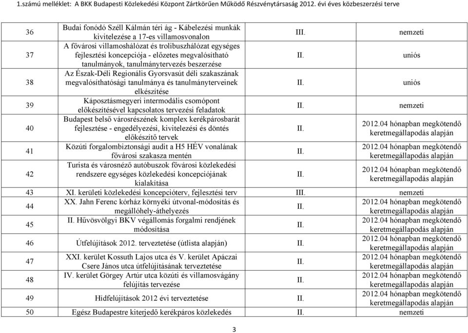 csomópont előkészítésével kapcsolatos tervezési feladatok 40 Budapest belső városrészének komplex kerékpárosbarát fejlesztése - engedélyezési, kivitelezési és döntés előkészítő tervek 41 Közúti