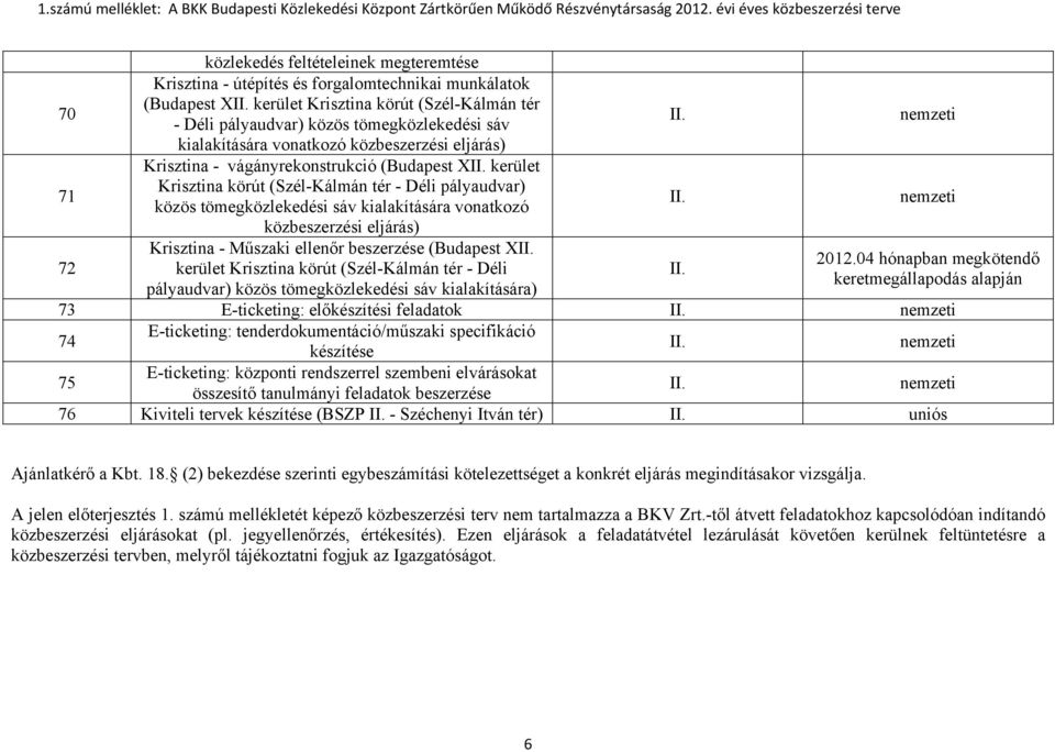 vonatkozó közbeszerzési eljárás) 72 Krisztina - Műszaki ellenőr (Budapest X kerület Krisztina körút (Szél-Kálmán tér - Déli pályaudvar) közös tömegközlekedési sáv kialakítására) 73 E-ticketing: