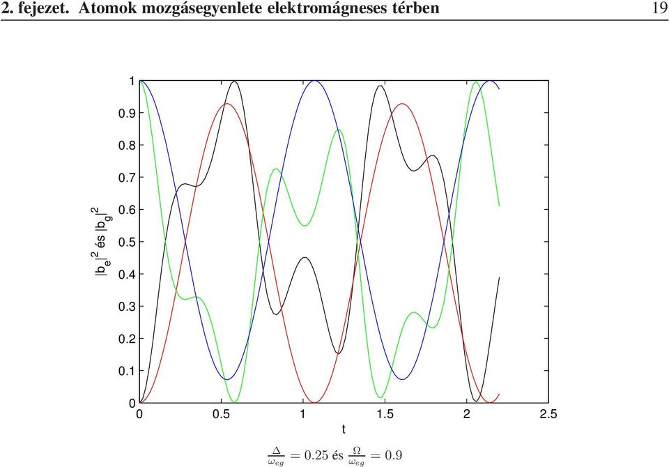 elektromágneses térben 19 1.9.8.