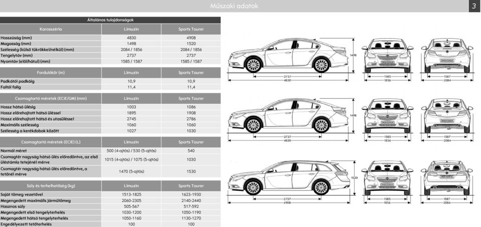 Hossz hátsó ülésig 13 186 Hossz előrehajtott hátsó üléssel 1895 198 Hossz előrehajtott hátsó és utasüléssel 2745 2786 Maximális szélesség 16 16 zélesség a kerékdobok között 127 13 Csomagtartó méretek