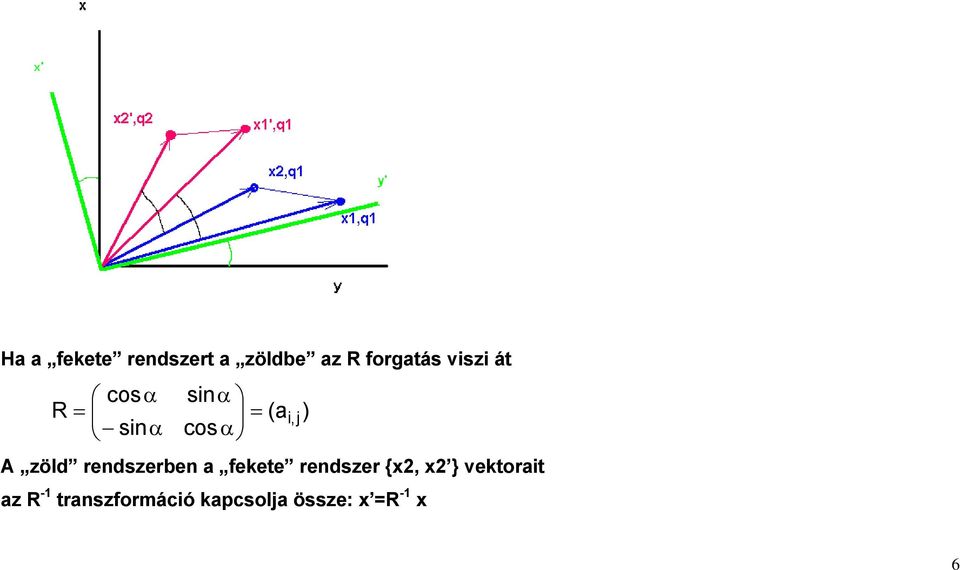 rendszerben a fekete rendszer {x2, x2 }