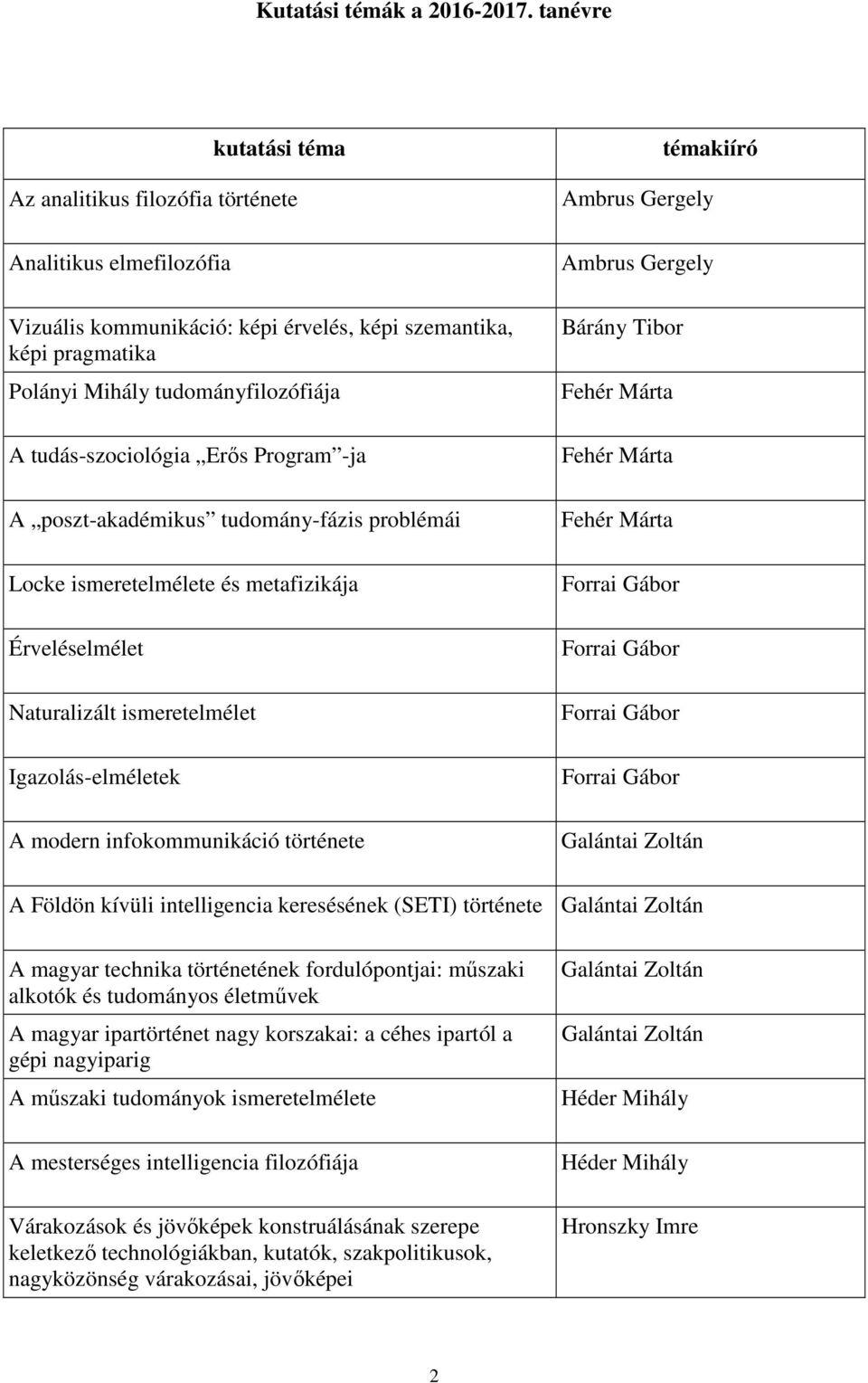 tudás-szociológia Erős Program -ja A poszt-akadémikus tudomány-fázis problémái Locke ismeretelmélete és metafizikája Érveléselmélet Naturalizált ismeretelmélet Igazolás-elméletek A modern