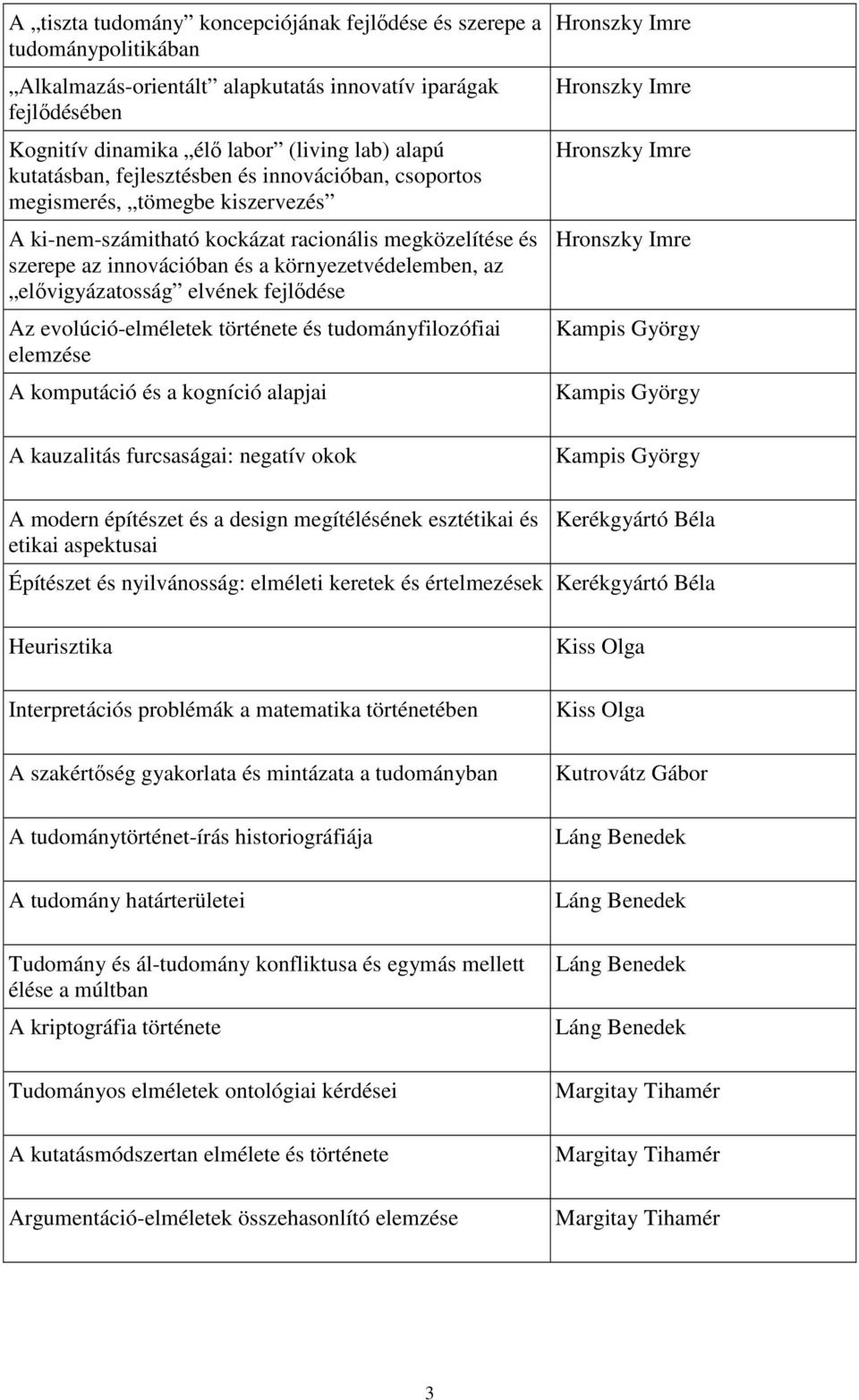 elvének fejlődése Az evolúció-elméletek története és tudományfilozófiai elemzése A komputáció és a kogníció alapjai A kauzalitás furcsaságai: negatív okok Kampis György Kampis György Kampis György A