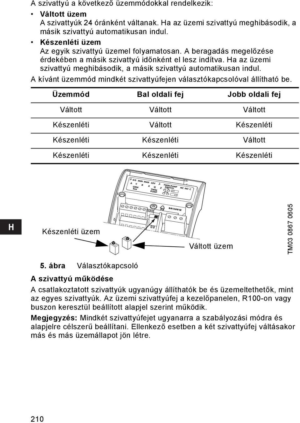 Ha az üzemi szivattyú meghibásodik, a másik szivattyú automatikusan indul. A kívánt üzemmód mindkét szivattyúfejen választókapcsolóval állítható be.