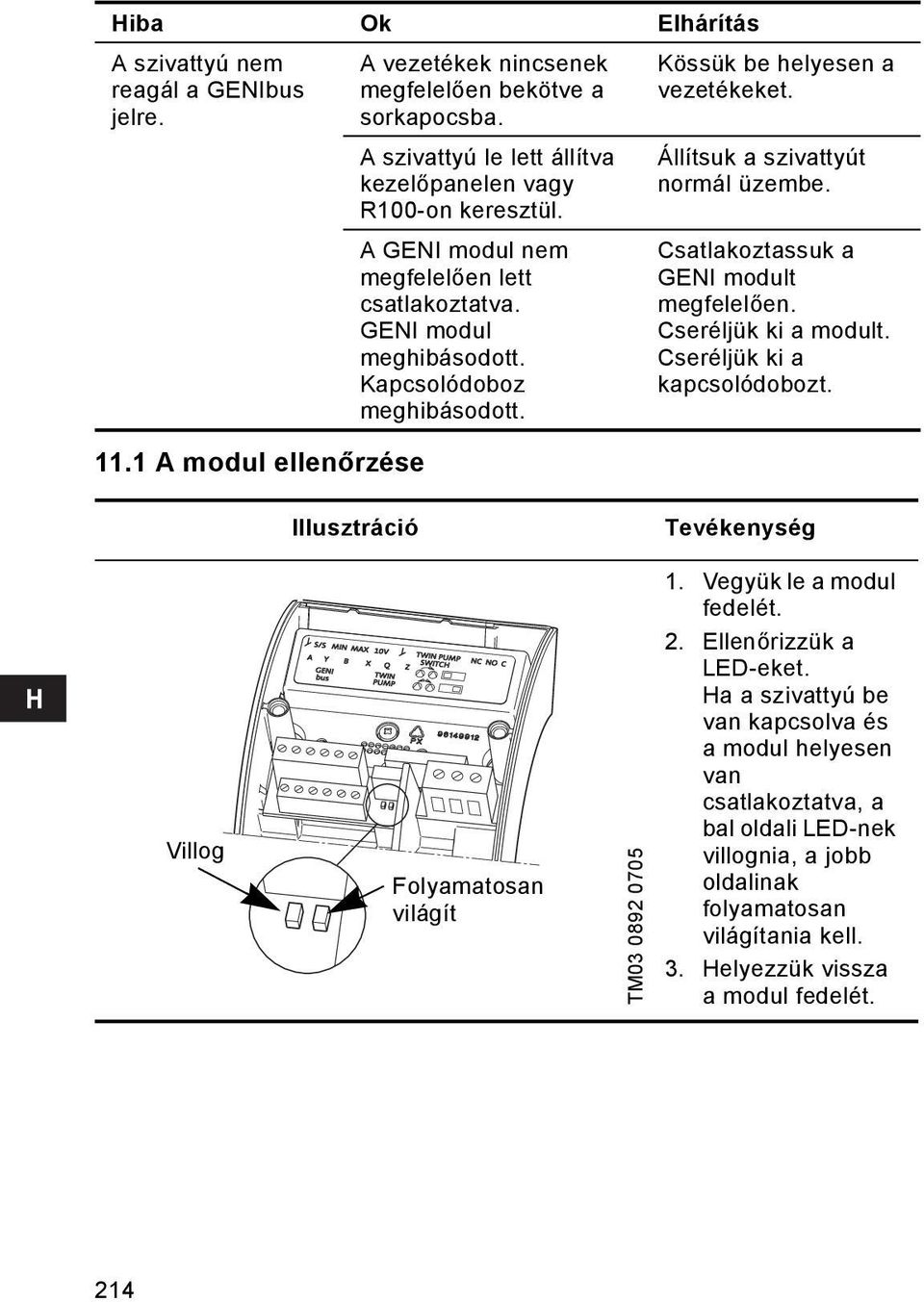 Kössük be helyesen a vezetékeket. Állítsuk a szivattyút normál üzembe. Csatlakoztassuk a GENI modult megfelelően. Cseréljük ki a modult. Cseréljük ki a kapcsolódobozt.