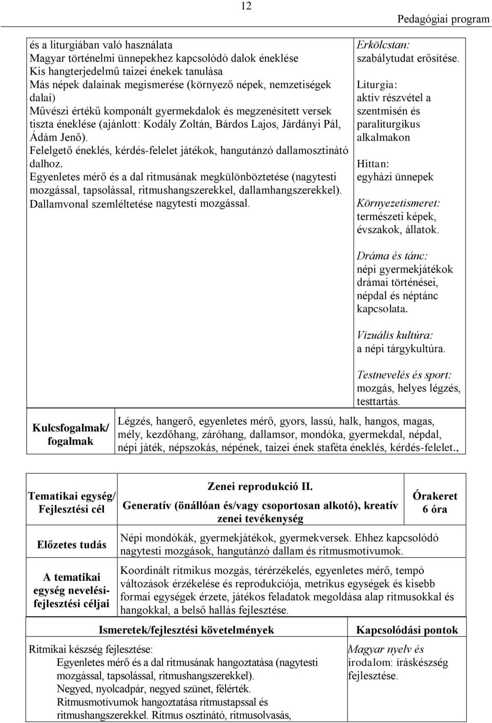 Felelgető éneklés, kérdés-felelet játékok, hangutánzó dallamosztinátó dalhoz.