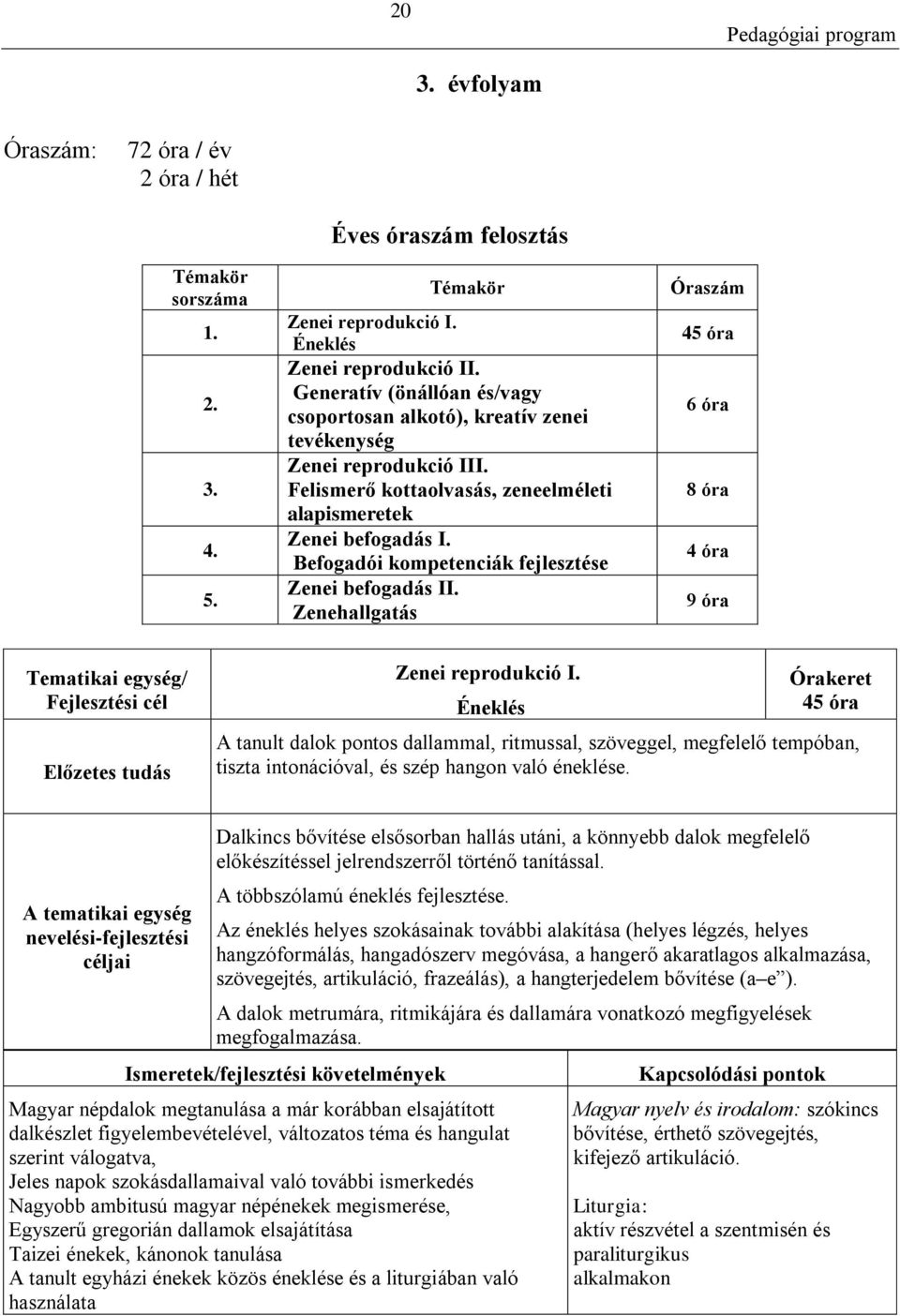 Befogadói kompetenciák fejlesztése Zenei befogadás II. Zenehallgatás Óraszám 45 óra 6 óra 8 óra 4 óra 9 óra Tematikai egység/ Zenei reprodukció I.