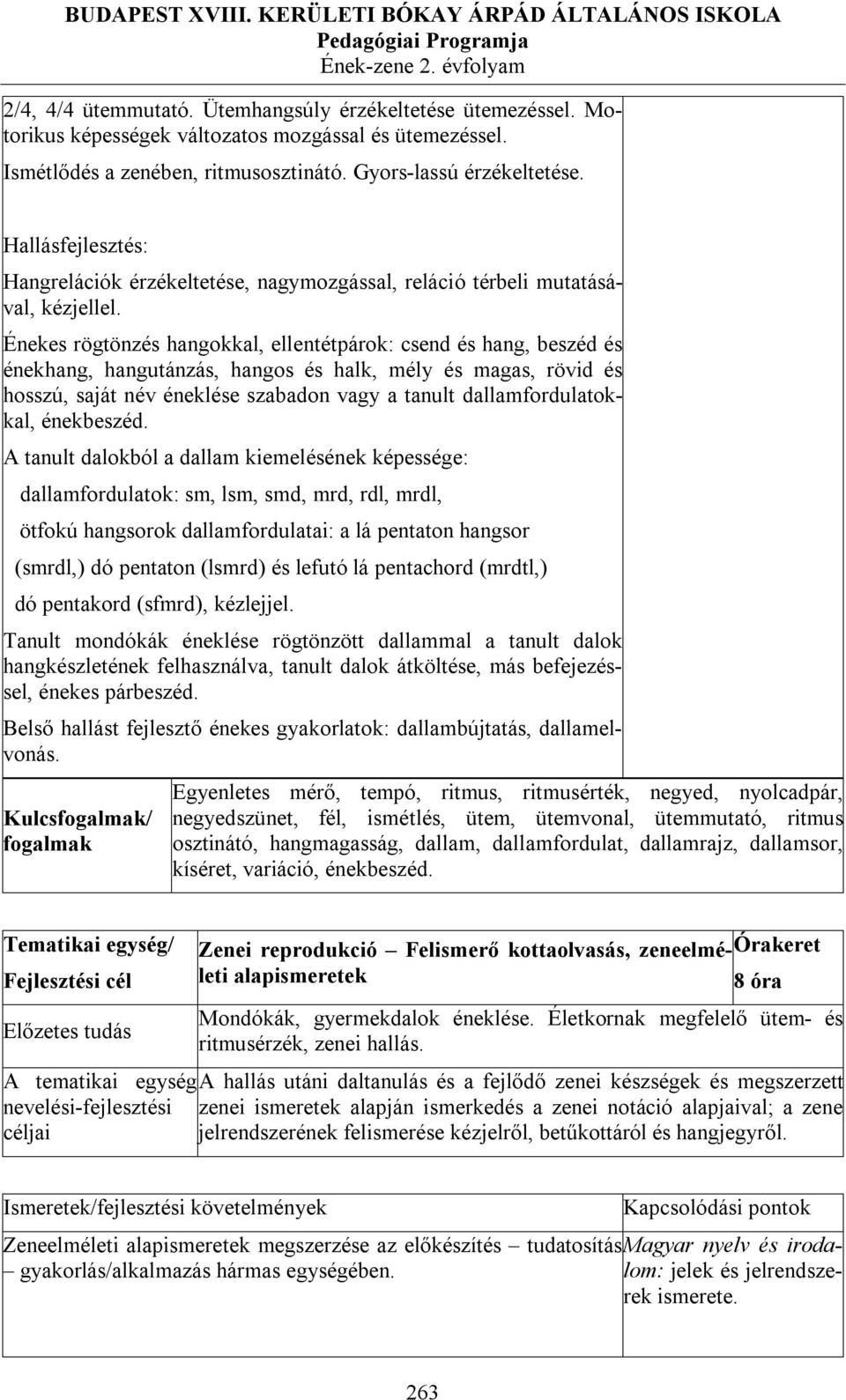 Énekes rögtönzés hangokkal, ellentétpárok: csend és hang, beszéd és énekhang, hangutánzás, hangos és halk, mély és magas, rövid és hosszú, saját név éneklése szabadon vagy a tanult