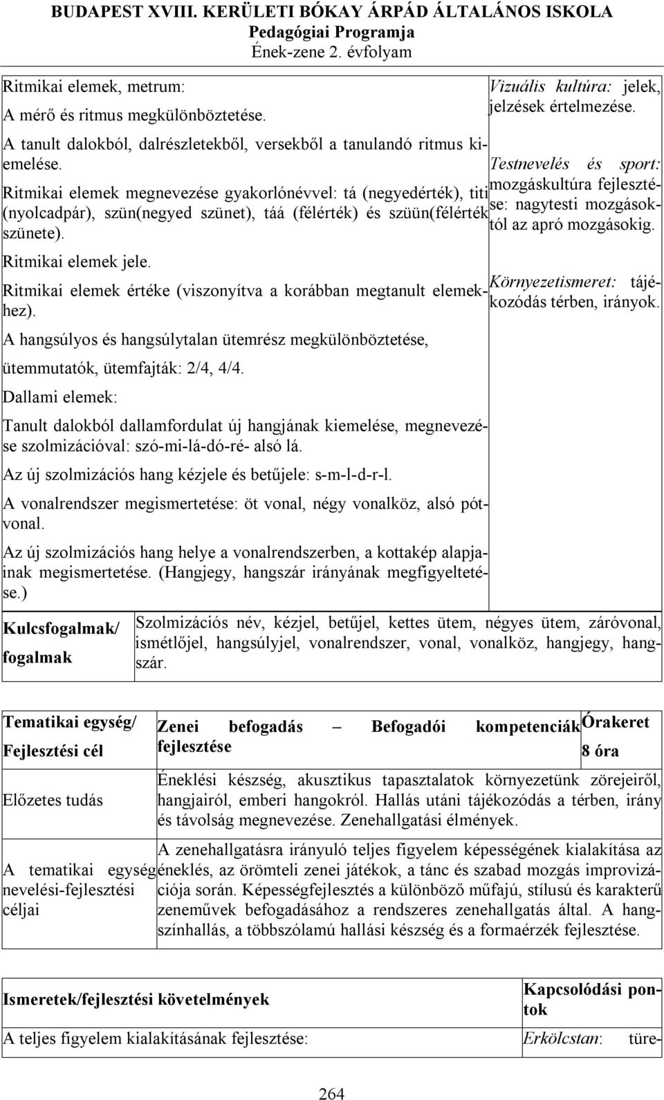 szüün(félérték szünete). tól az apró mozgásokig. Ritmikai elemek jele. Ritmikai elemek értéke (viszonyítva a korábban megtanult elemekhez).