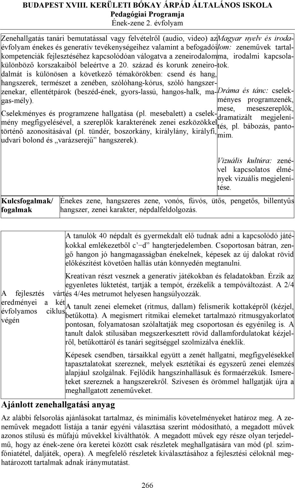 kompetenciák fejlesztéséhez kapcsolódóan válogatva a zeneirodalom ma, irodalmi kapcsoladalmát is különösen a következő témakörökben: csend és hang, különböző korszakaiból beleértve a 20.