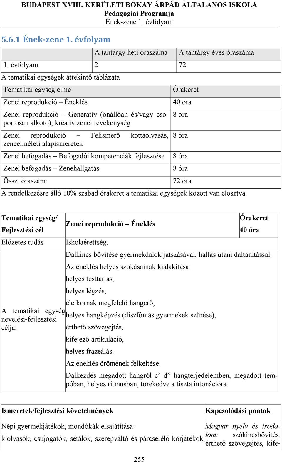 Zenei reprodukció Felismerő kottaolvasás, zeneelméleti alapismeretek Zenei befogadás Befogadói kompetenciák fejlesztése Zenei befogadás Zenehallgatás Össz.