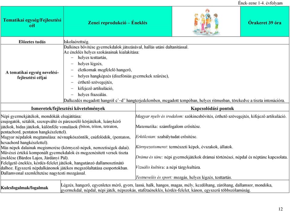 Az éneklés helyes szokásainak kialakítása: helyes testtartás, helyes légzés, életkornak megfelelő hangerő, helyes hangképzés (diszfóniás gyermekek szűrése), érthető szövegejtés, kifejező artikuláció,