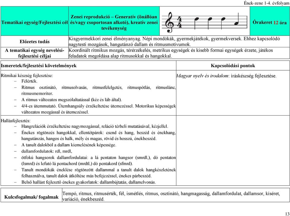 Koordinált ritmikus mozgás, térérzékelés, metrikus egységek és kisebb formai egységek érzete, játékos feladatok megoldása alap ritmusokkal és hangokkal.