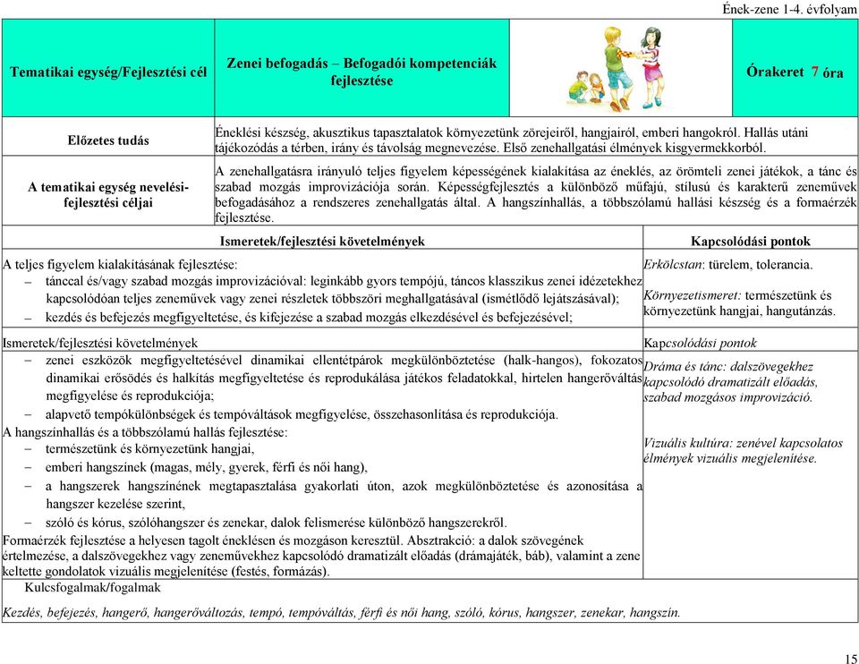 A zenehallgatásra irányuló teljes figyelem képességének kialakítása az éneklés, az örömteli zenei játékok, a tánc és szabad mozgás improvizációja során.