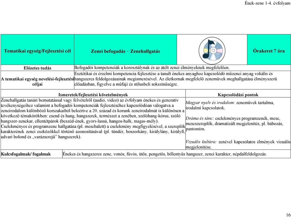 Az életkornak megfelelő zeneművek meghallgatása élményszerű előadásban, figyelve a műfaji és stílusbeli sokszínűségre.