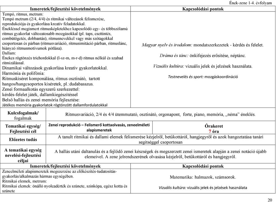 taps, csettintés, combütögetés, dobbantás), ritmusnevekkel vagy más szótagokkal csoportosan és párban (ritmusvariáció, ritmusimitáció párban, ritmuslánc, hiányzó ritmusmotívumok pótlása).