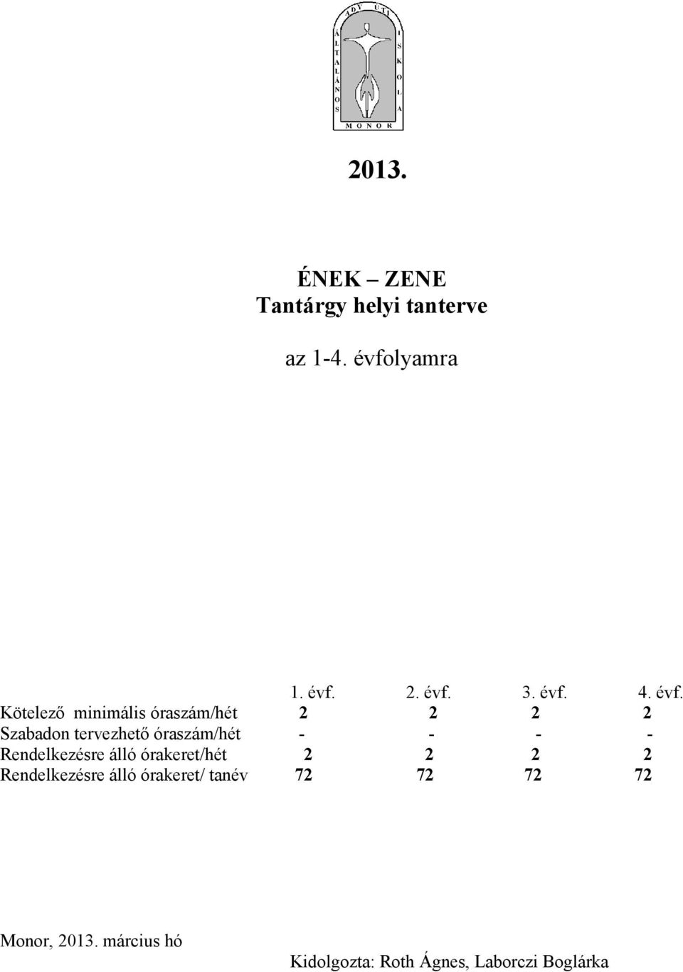 Kötelező minimális óraszám/hét 2 2 2 2 Szabadon tervezhető óraszám/hét - - - -