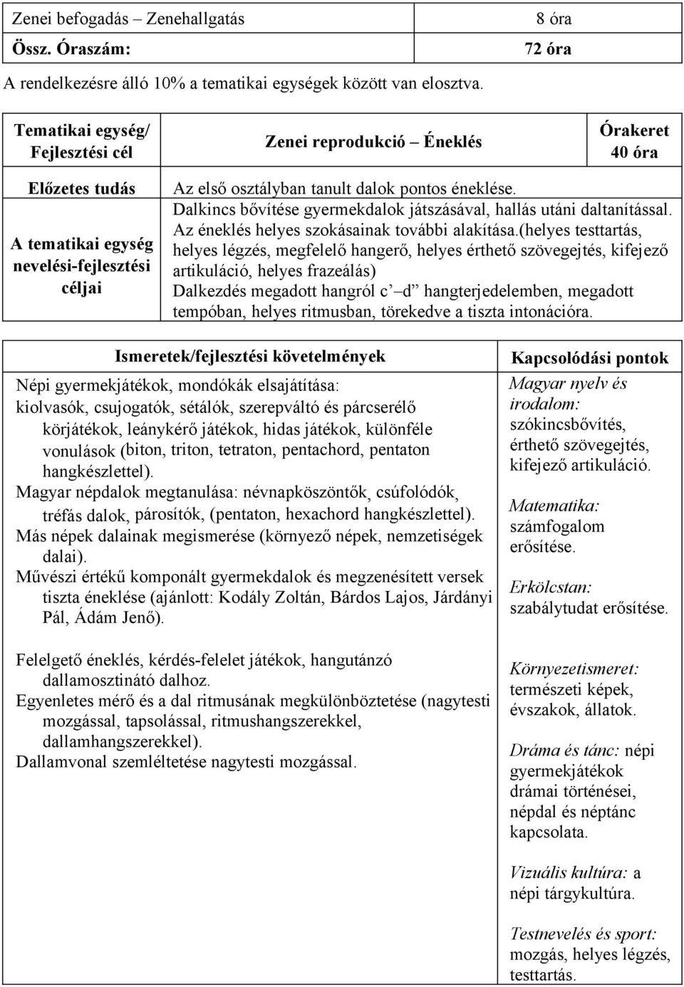 (helyes testtartás, helyes légzés, megfelelő hangerő, helyes érthető szövegejtés, kifejező artikuláció, helyes frazeálás) Dalkezdés megadott hangról c d hangterjedelemben, megadott tempóban, helyes