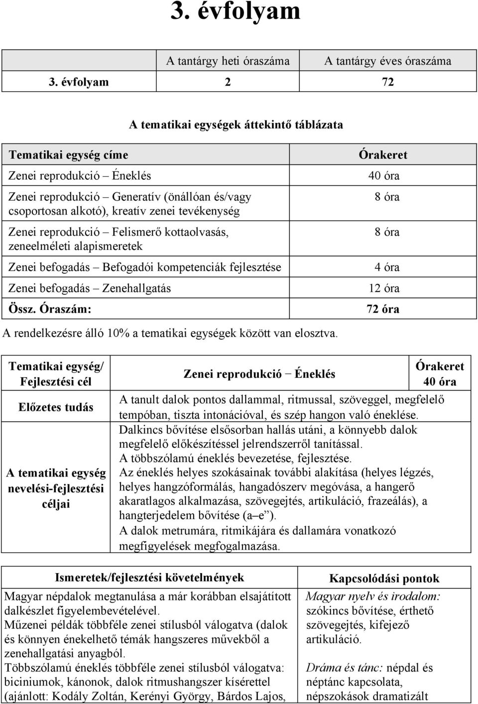 Felismerő kottaolvasás, zeneelméleti alapismeretek Zenei befogadás Befogadói kompetenciák fejlesztése Zenei befogadás Zenehallgatás Össz.