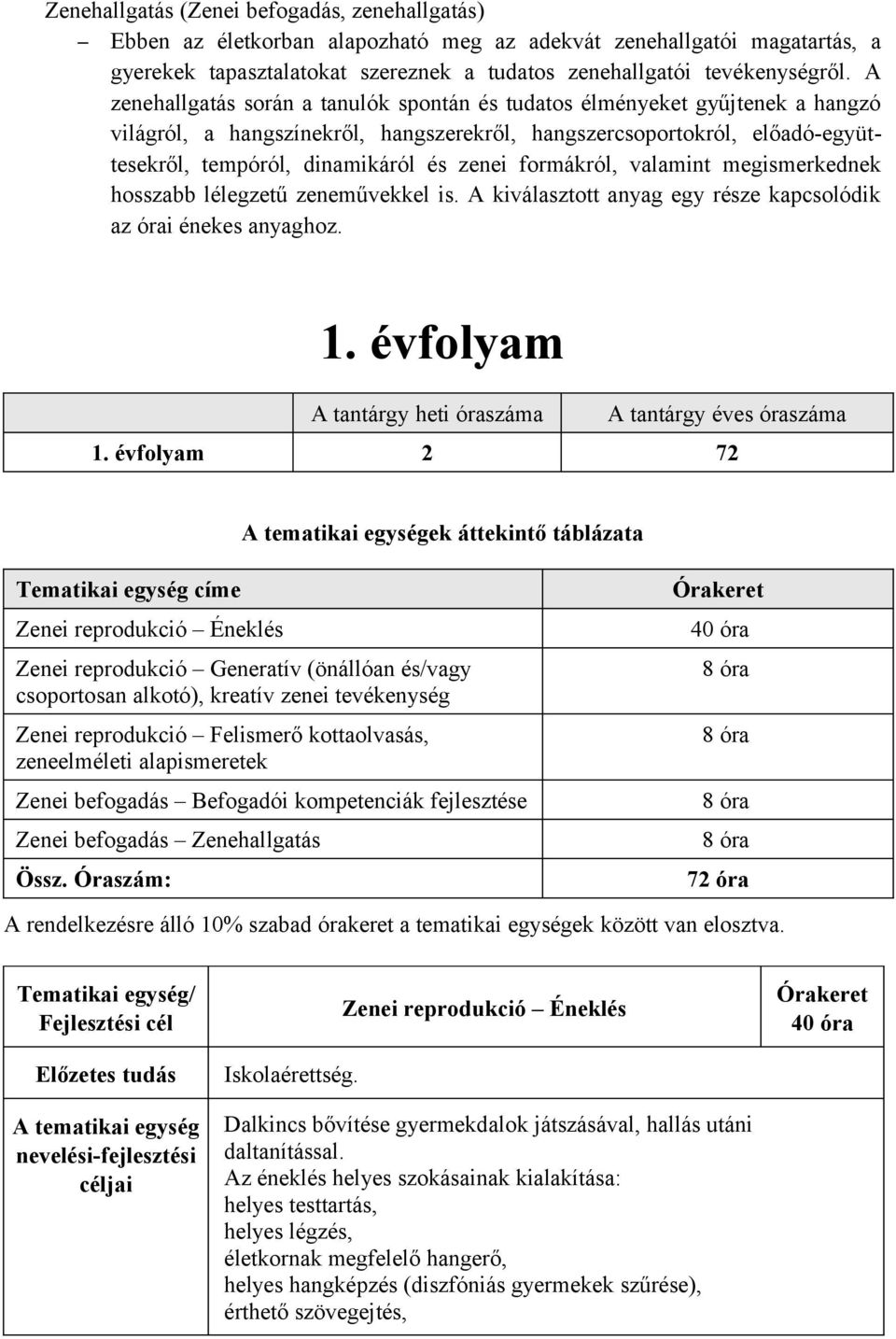 formákról, valamint megismerkednek hosszabb lélegzetű zeneművekkel is. A kiválasztott anyag egy része kapcsolódik az órai énekes anyaghoz. 1.