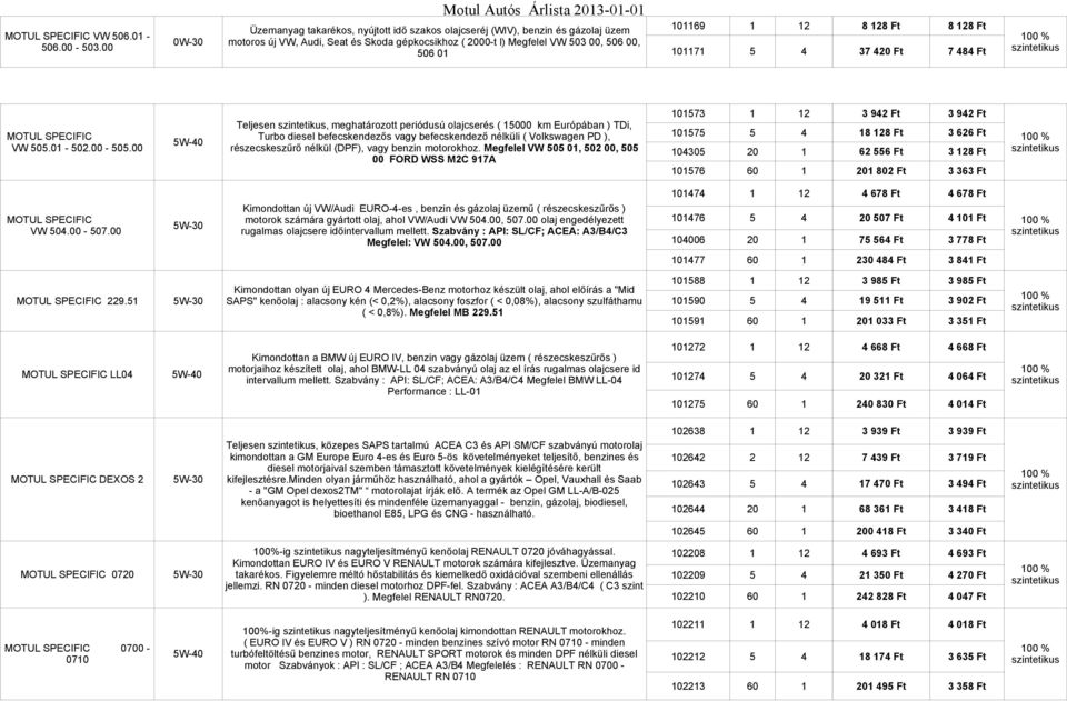 00, 506 00, 506 01 101169 1 12 101171 5 4 8 128 Ft 8 128 Ft 37 420 Ft 7 484 Ft MOTUL SPECIFIC VW 505.01-502.00-505.