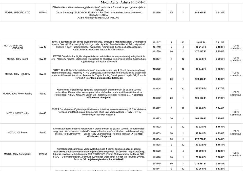 ), cseppfolyósított gázzal ( Liquefied Petroleum Gas - LPG ), vagy dual ( benzin + gáz ) üzemeltetéssel működnek. Kiemelkedő kenés és hőállás jellemzi. Csökkentett szulfáthamu, foszfor és Kéntartalom.