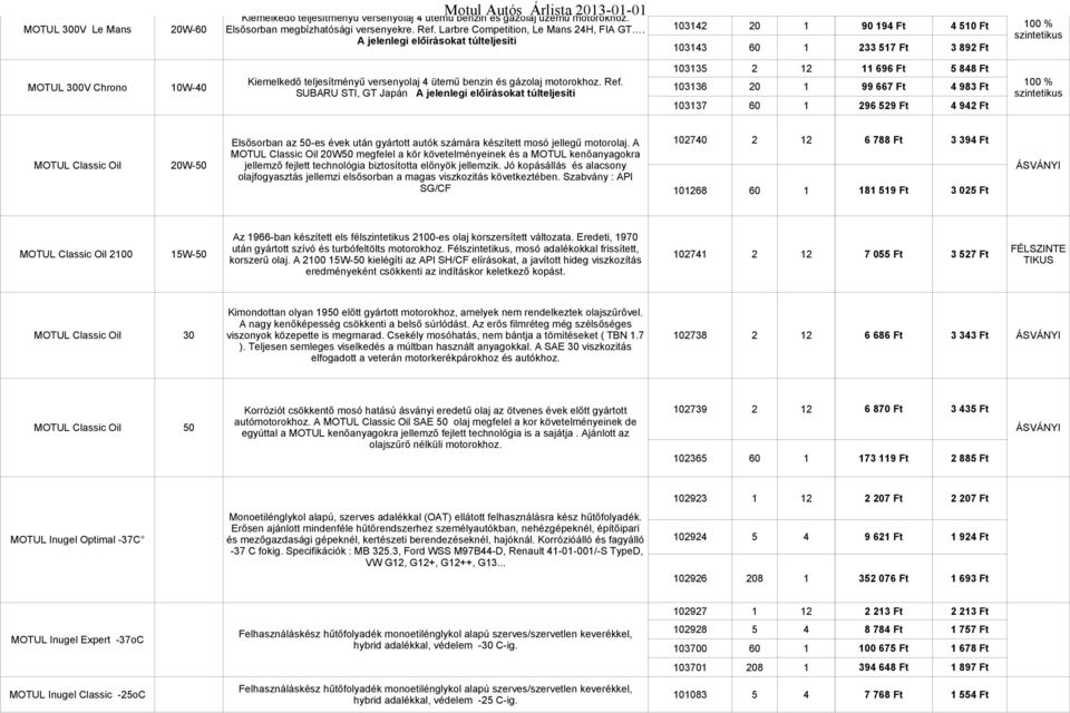 103142 20 1 A jelenlegi előírásokat túlteljesíti 103143 60 1 90 194 Ft 4 510 Ft 233 517 Ft 3 892 Ft MOTUL 300V Chrono 10W-40 Kiemelkedő teljesítményű versenyolaj 4 ütemű benzin és gázolaj motorokhoz.